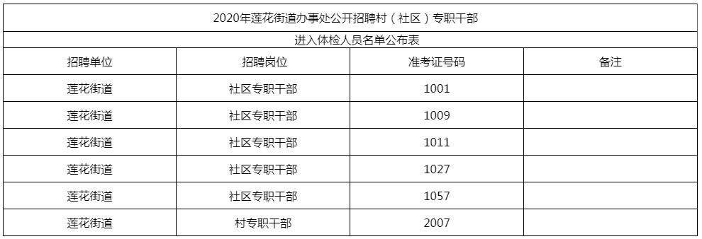 社区事业单位面试内容(医学事业面试必背50题)