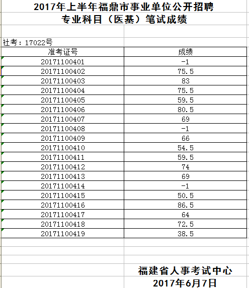 包含2017年陕西省事业单位联考成绩查询的词条