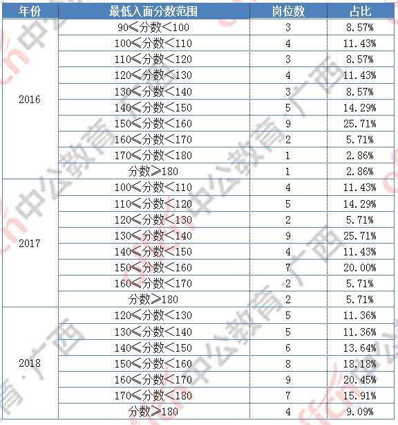 包含2017年陕西省事业单位联考成绩查询的词条