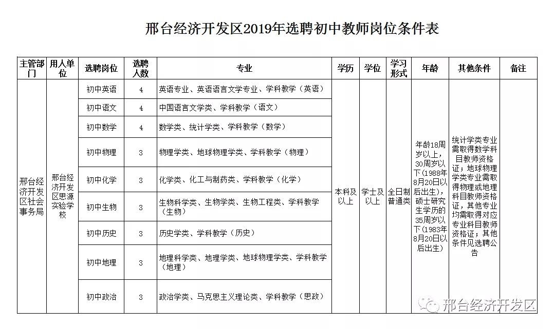 衡南招聘事业单位2017(武汉事业单位招聘2020职位表)