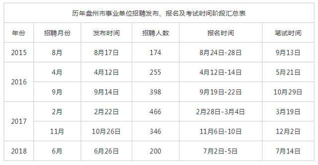 盘县人2017事业单位第三批(2019年事业单位人员年度考核)