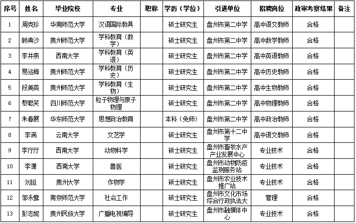 盘县人2017事业单位第三批(2019年事业单位人员年度考核)
