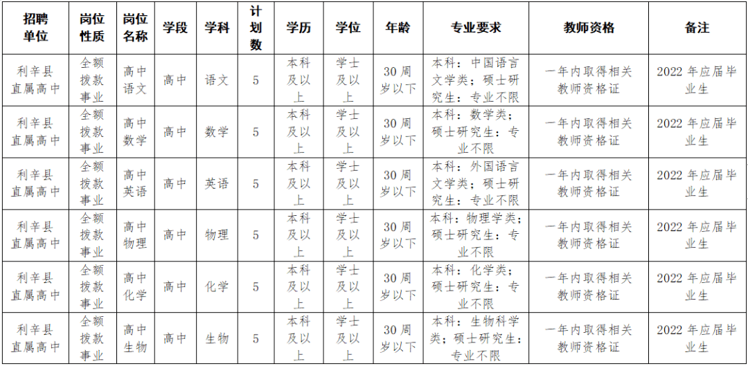 亳州事业单位招聘2017工会(2021亳州市市直事业单位招聘)