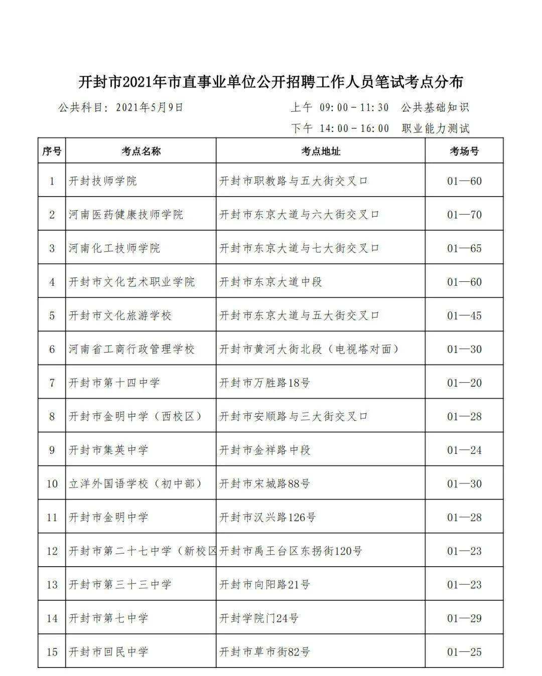开封事业单位工资(开封事业单位工资如何)
