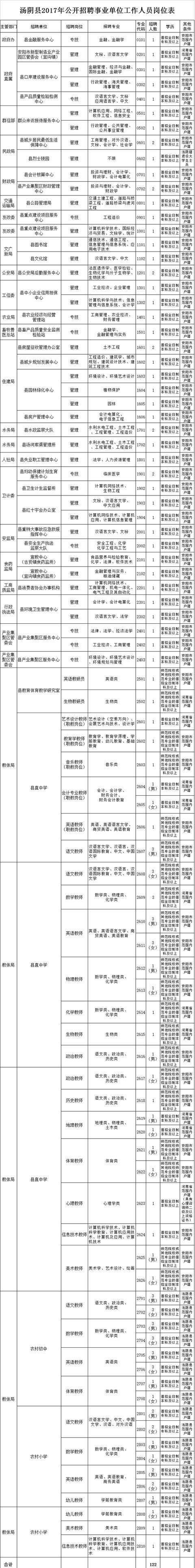 2017房山区事业单位招聘(2020房山区事业编招聘信息)