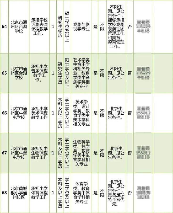 2017房山区事业单位招聘(2020房山区事业编招聘信息)