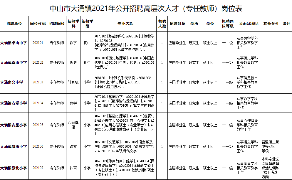 中山市事业单位招聘雇员(2022年中山事业编招聘)