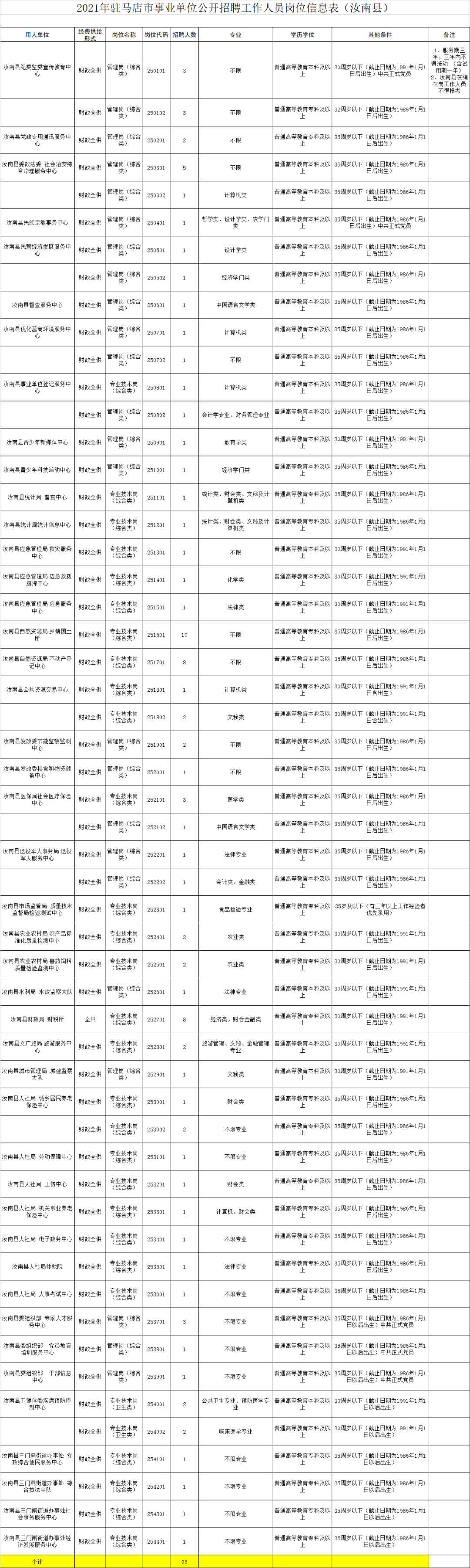 汝南县事业单位考试成绩(驻马店市汝南县公开招聘教师)