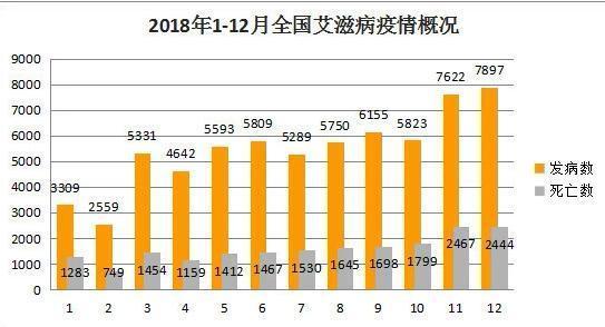 事业单位辞退艾滋病(公务员在职查出艾滋病)