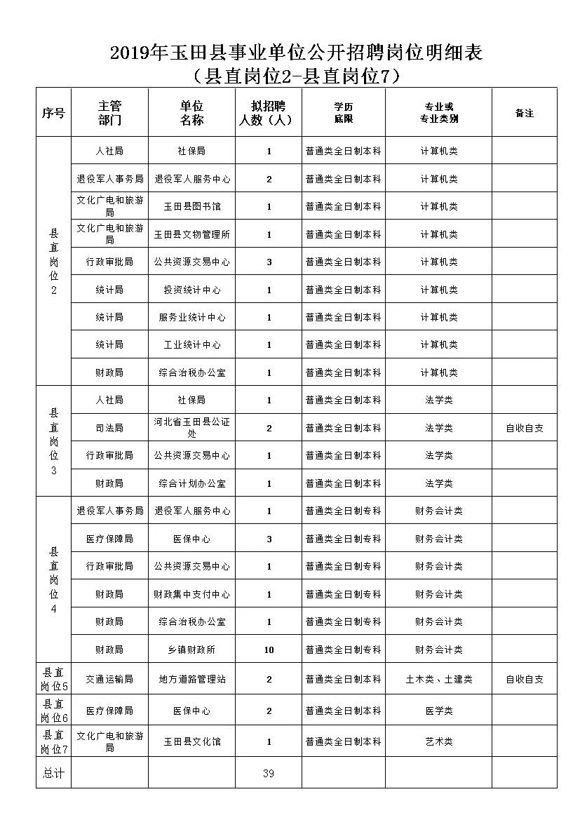 包含古田县事业单位岗位设置审核表的词条