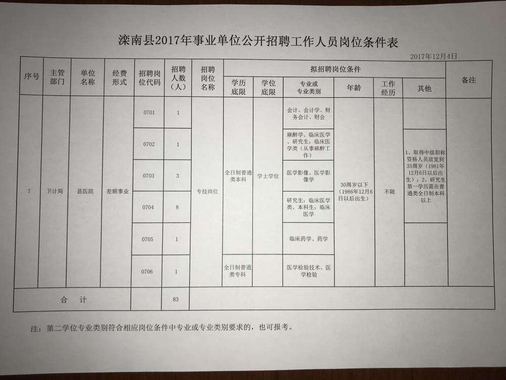 余姚事业单位招聘(余姚事业单位2022)