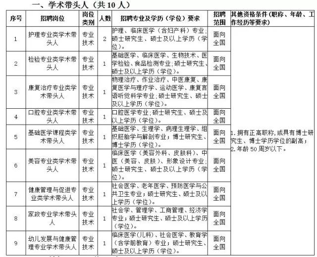 余姚事业单位招聘(余姚事业单位2022)