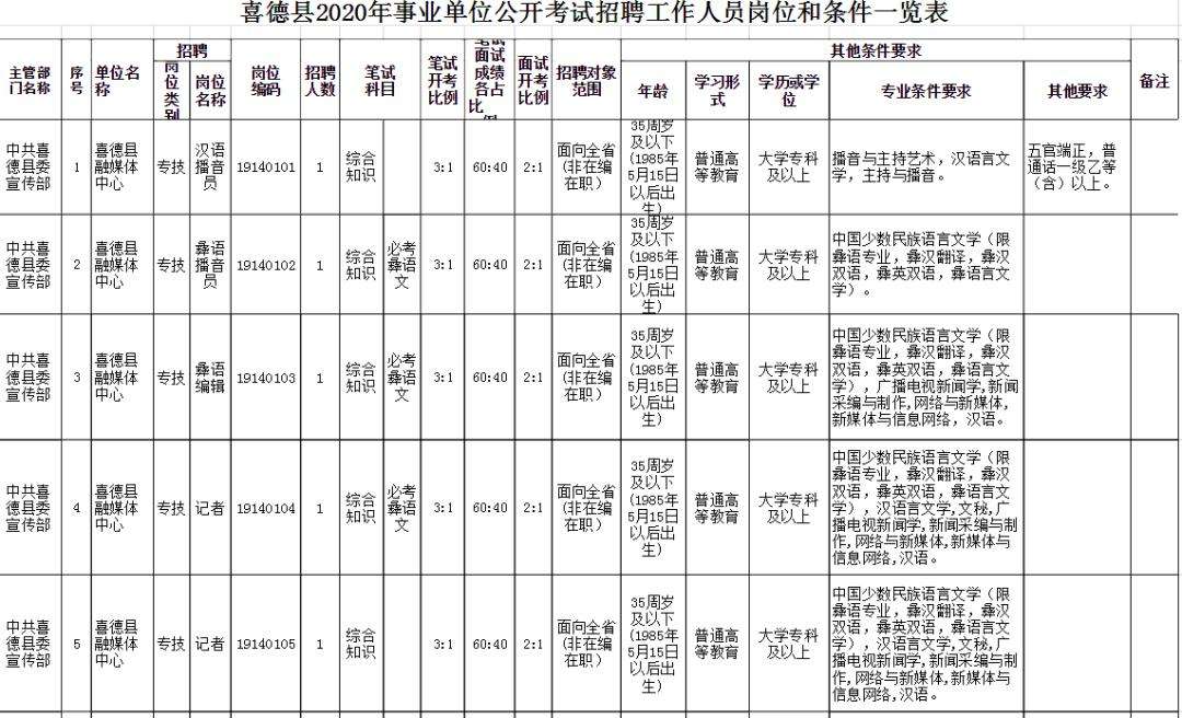 兴化市事业单位招考情况(兴化事业编制在编人员工资)