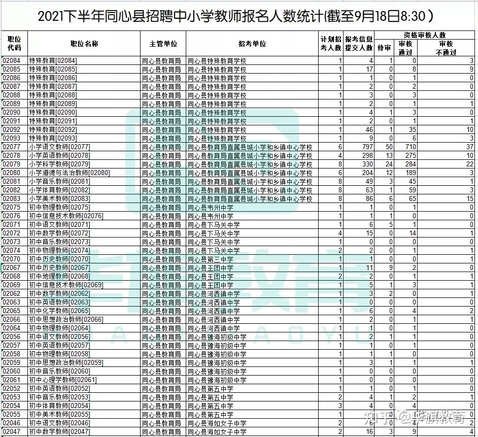 2016宁夏事业单位招考人数的简单介绍