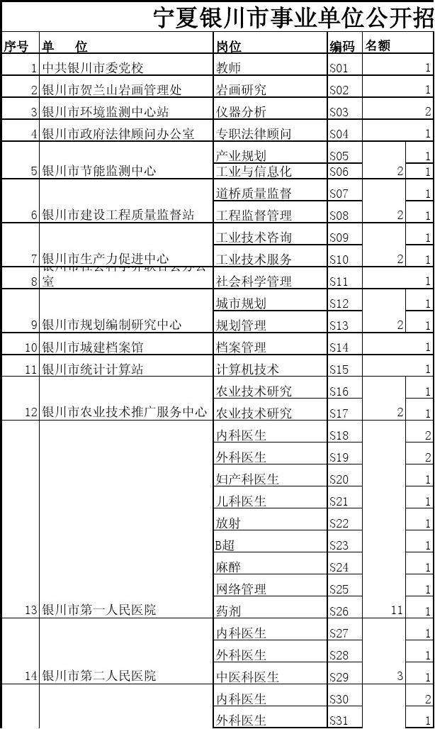 2016宁夏事业单位招考人数的简单介绍