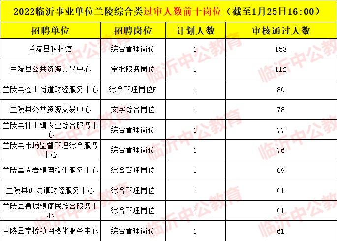 9月事业单位招聘(事业单位招聘考试网)