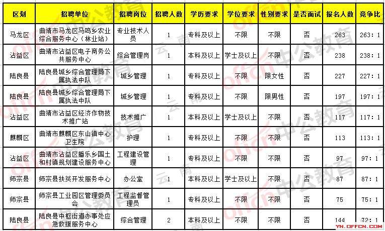 9月事业单位招聘(事业单位招聘考试网)