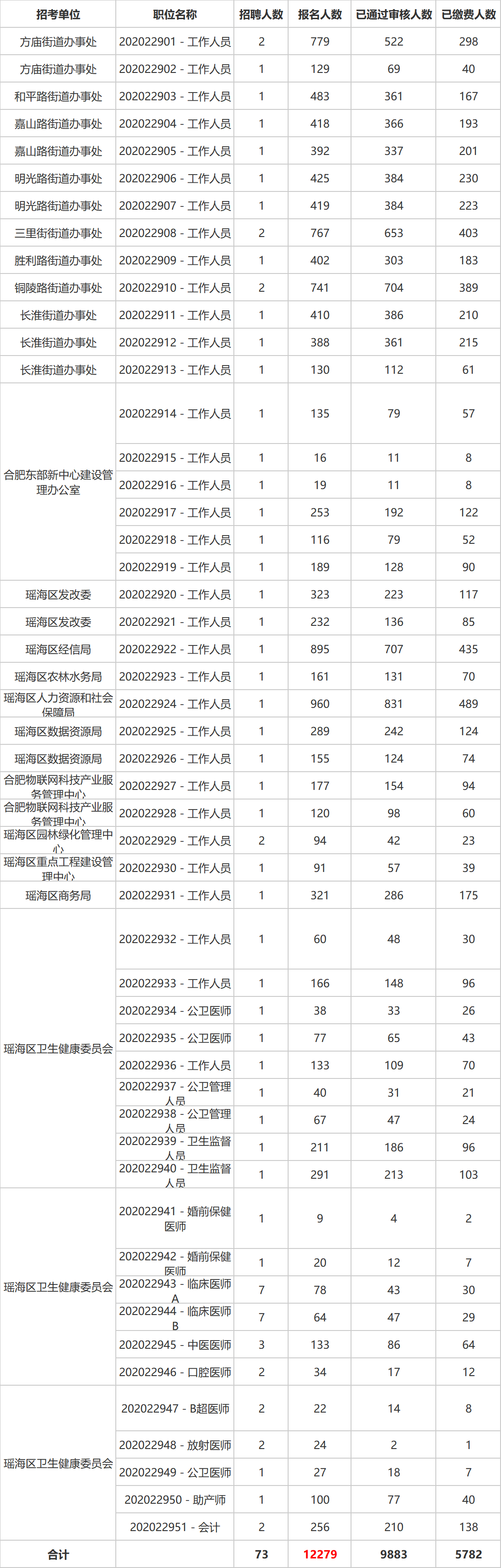 2017固镇县事业单位招聘(2019年固镇县公务员招聘公告)