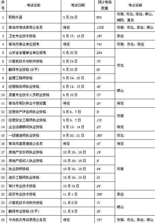 安福事业单位报名(事业单位报名信息表)