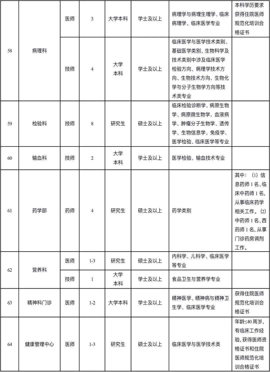 柳北区事业单位双选(区事业单位待遇怎么样)
