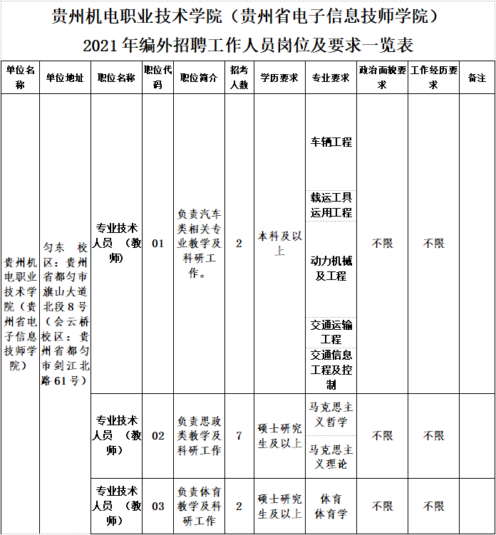 河南省省事业单位招聘信息网(2022年柳州市事业单位招聘)