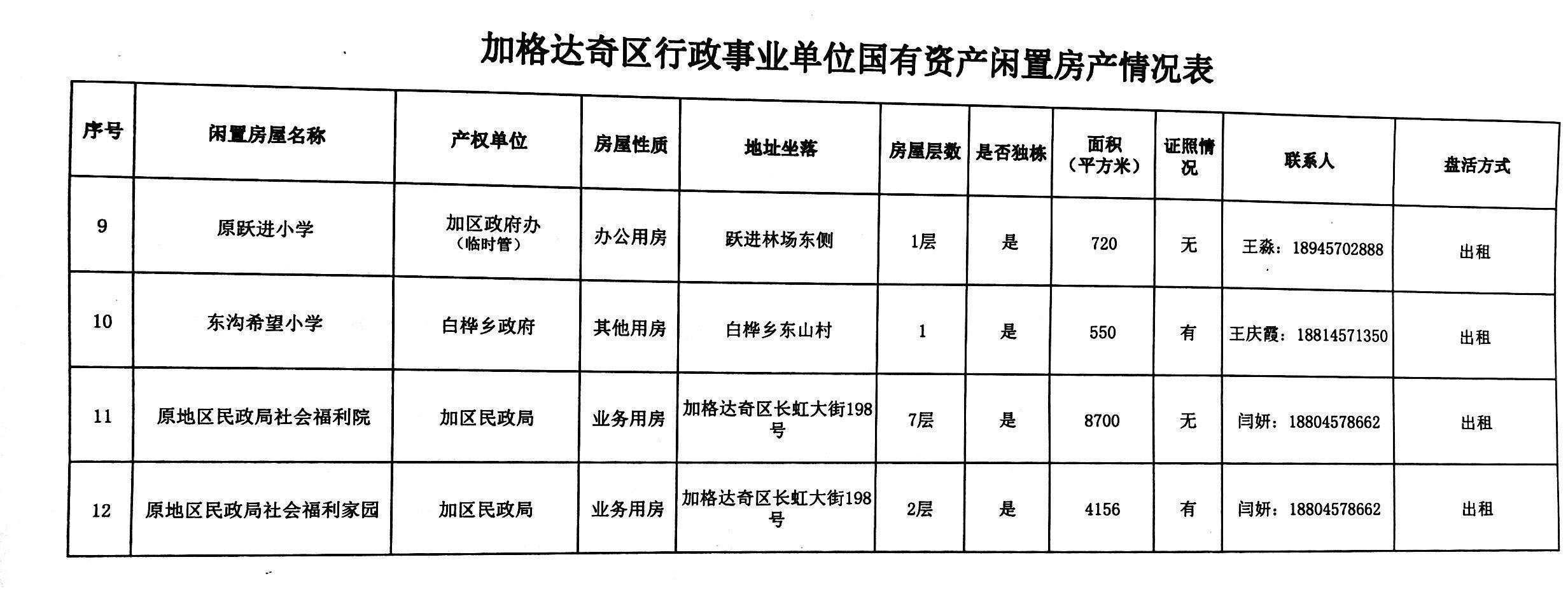 房产局是事业单位(房产局是不是国家单位)