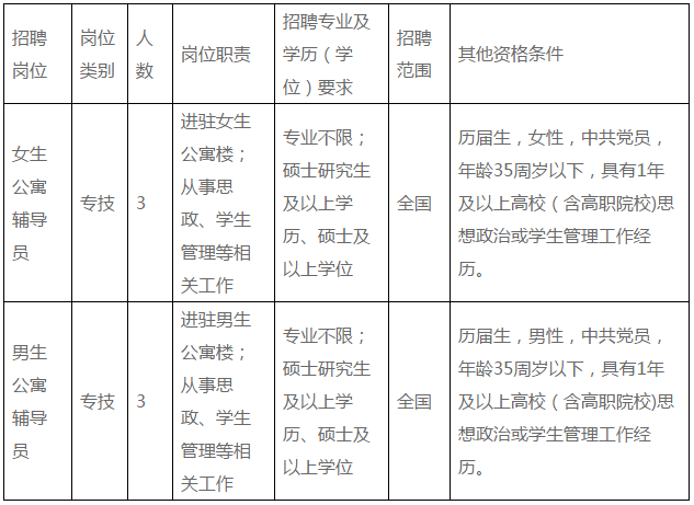 宁波事业单位招聘舞蹈专业的简单介绍
