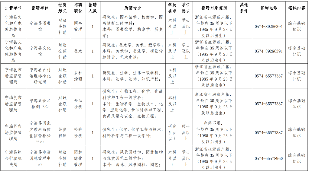宁波事业单位招聘舞蹈专业的简单介绍