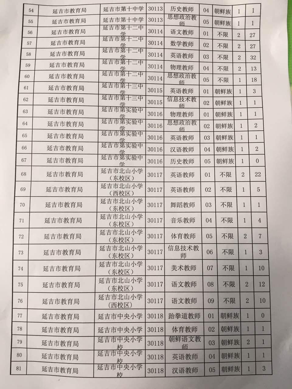 延吉事业单位小学老师(小学老师工资多少一个月)