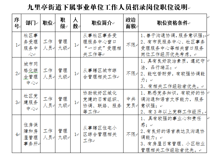 上海黄埔区事业单位招聘(上海事业单位招聘2022)