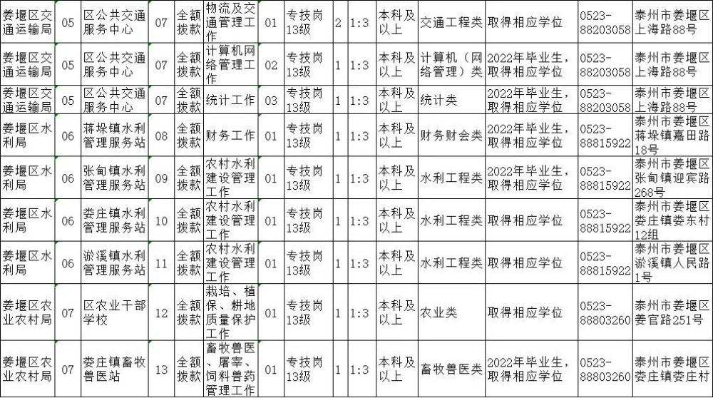 高港区事业单位招考(2022年事业单位招聘)
