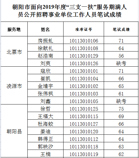 包含辽宁省朝阳市2014年事业单位的词条