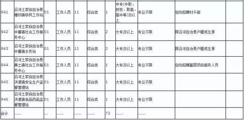 贵州事业单位招考信息沿河(2022年沿河县事业单位招聘)