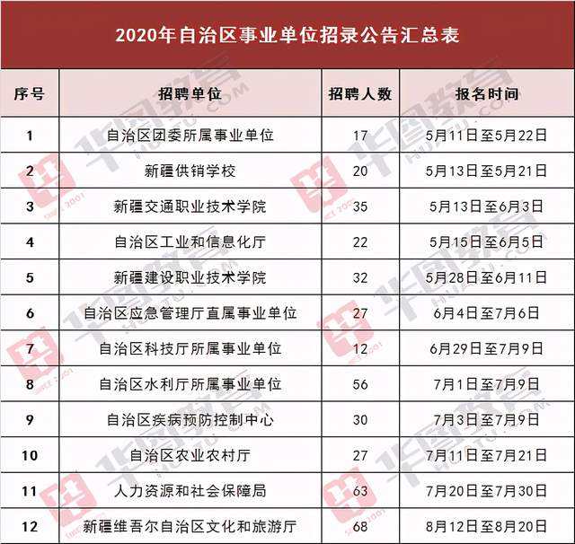 新疆事业单位登记表(事业单位登记表有啥用)