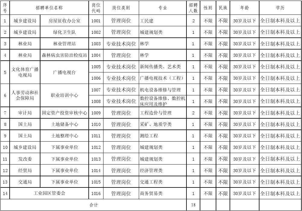新疆事业单位登记表(事业单位登记表有啥用)