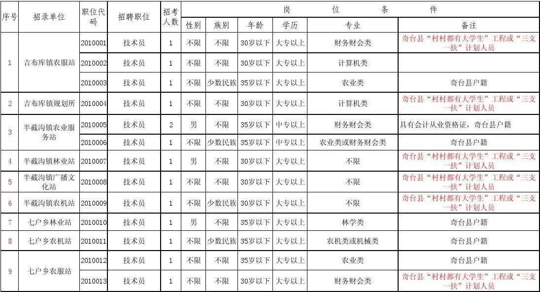 2016年威海市事业单位招聘的简单介绍