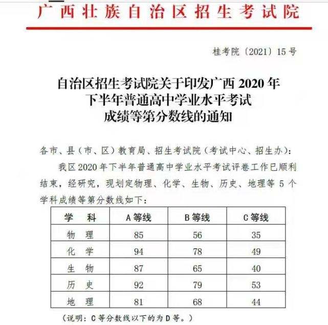 梧州事业单位考试成绩查询(2022年崇左市事业单位招聘)