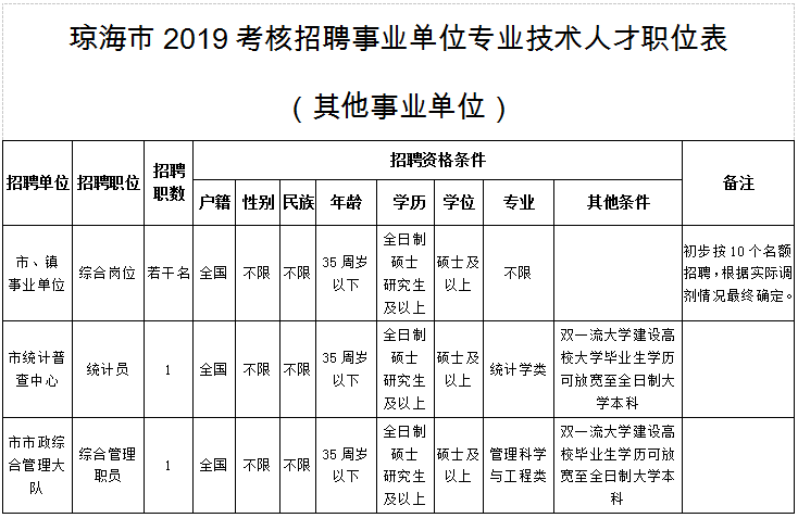 2015琼海事业单位招聘(2020年琼海事业单位招聘)