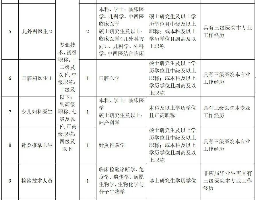浙江医院事业单位编制(2022年全部取消事业编制吗)