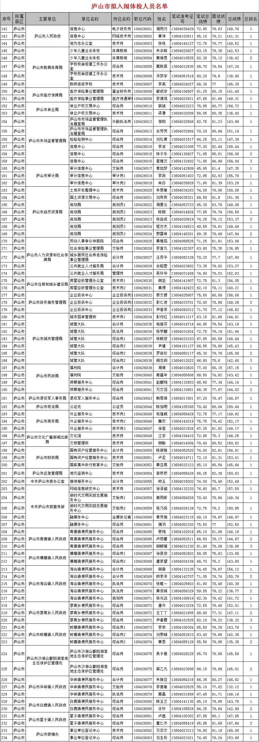 包含江西省庐山市事业单位招聘信息的词条
