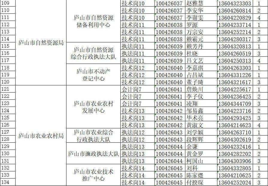 包含江西省庐山市事业单位招聘信息的词条