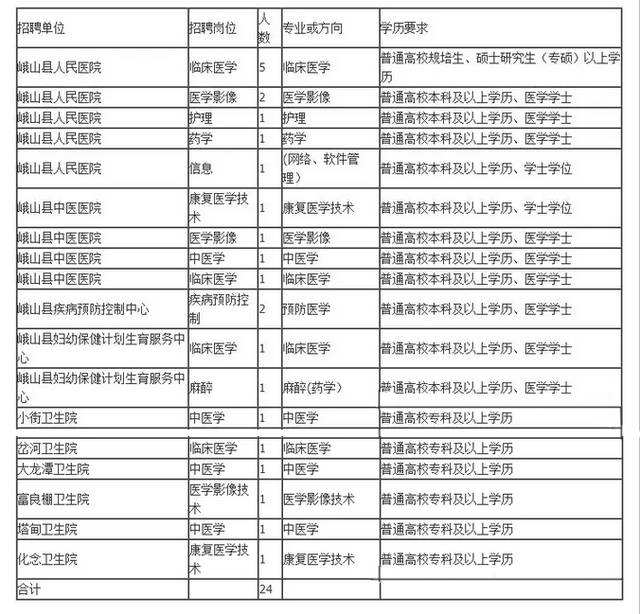 玉溪峨山事业单位招聘(玉溪人才网2022招聘)