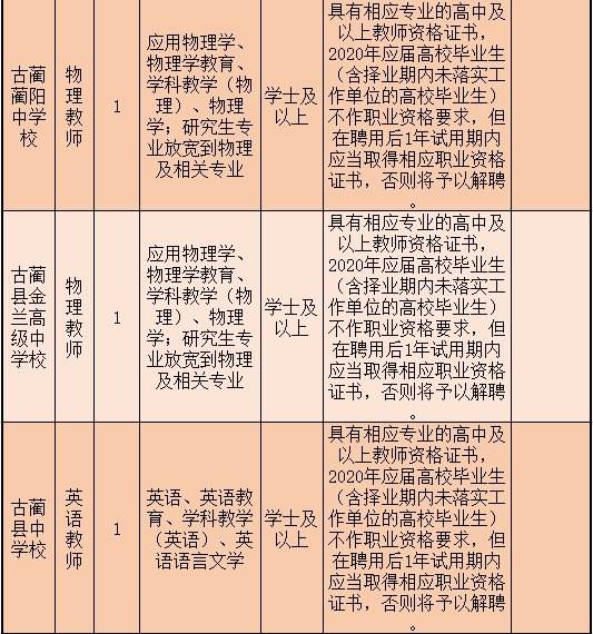 包含2014年泸州事业单位招聘的词条