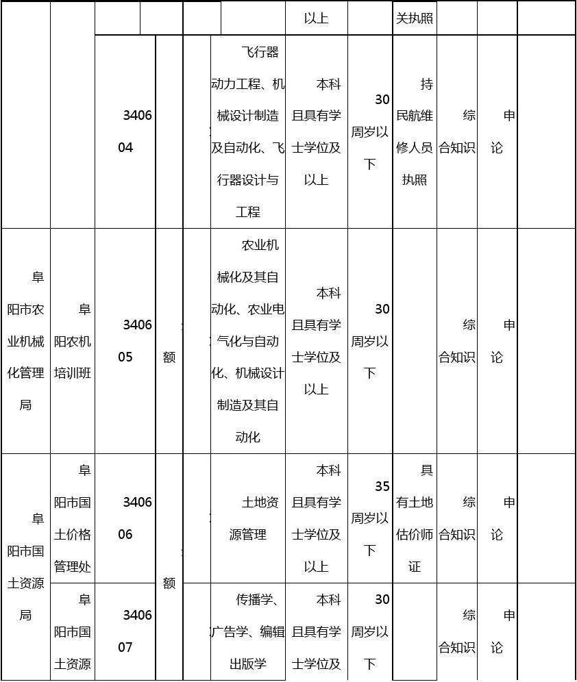安徽事业单位技术岗位规定(2022事业单位招聘岗位表)