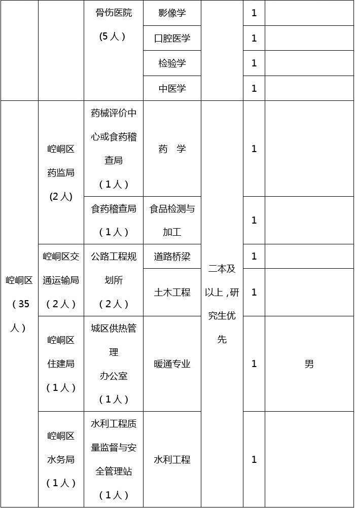 食品检验事业单位招考(食品检测一个月多少工资)