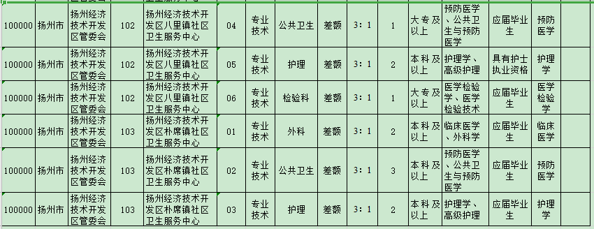吉安市医疗事业单位(吉安事业单位报名比例)