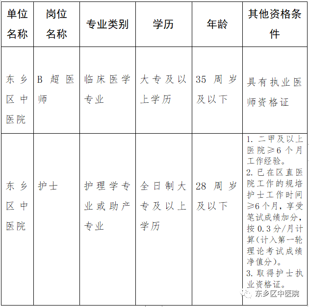 吉安市医疗事业单位(吉安事业单位报名比例)