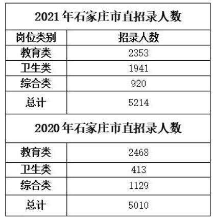 事业单位石家庄(石家庄市事业编制2022)