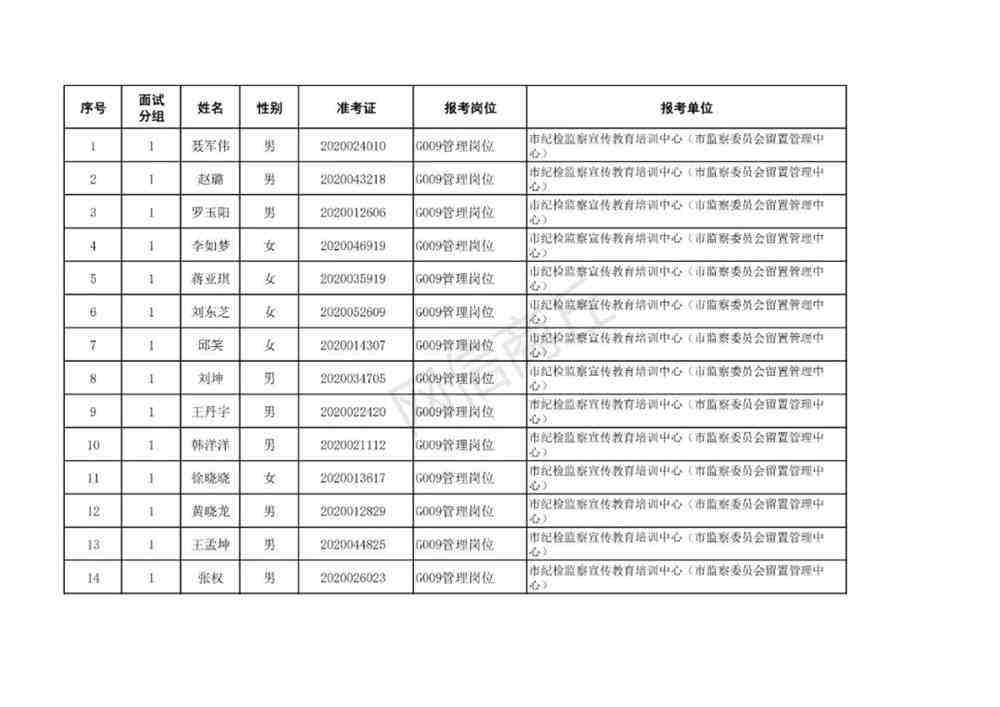 商丘市事业单位职称考试报名时间的简单介绍