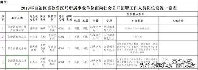 关于最新新疆事业单位招聘信息2015的信息